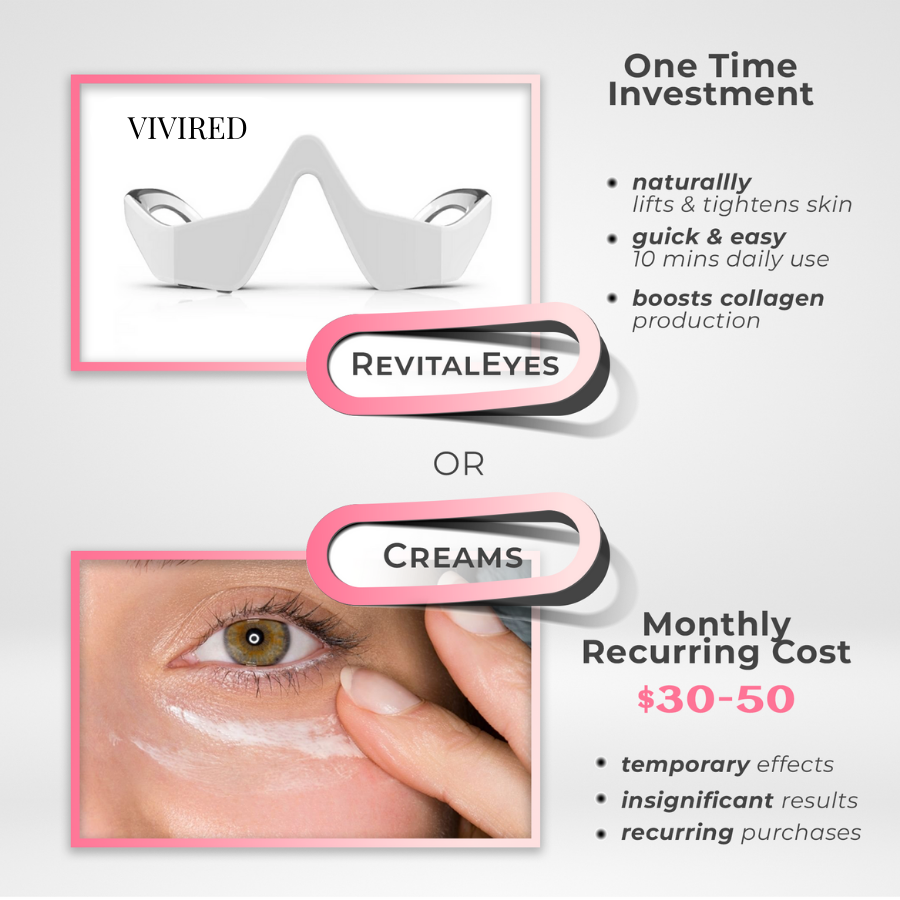 ViviRed™ Under-Eye Red Light Therapy